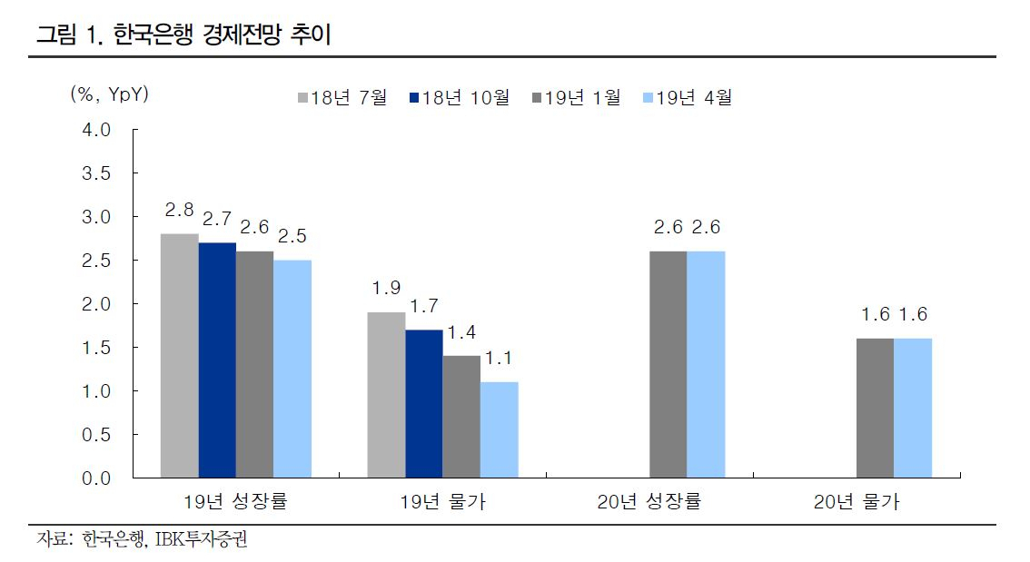 [IBK투자증권]