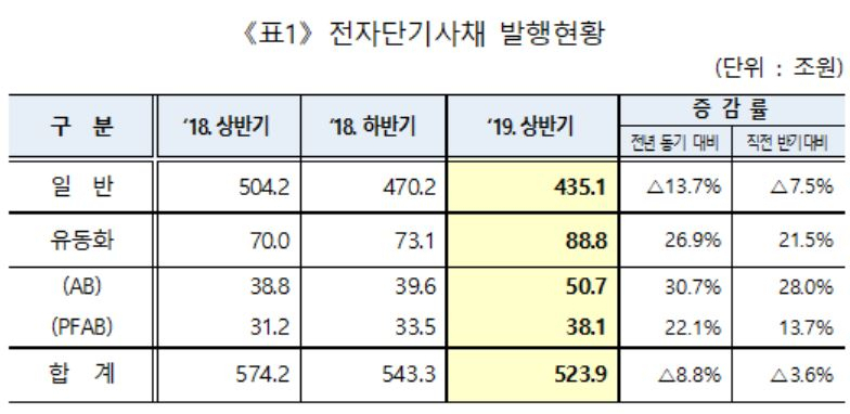[한국예탁결제원 제공]