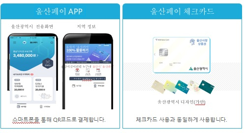 울산시는 7월중 시스템 구축이 완료되면 가맹점 모집과 시, 구‧군 순회 설명회 및 홍보 등 본격적인 발행 준비를 통해 8월중 울산사랑상품권(울산페이)을 선보일 예정이다.