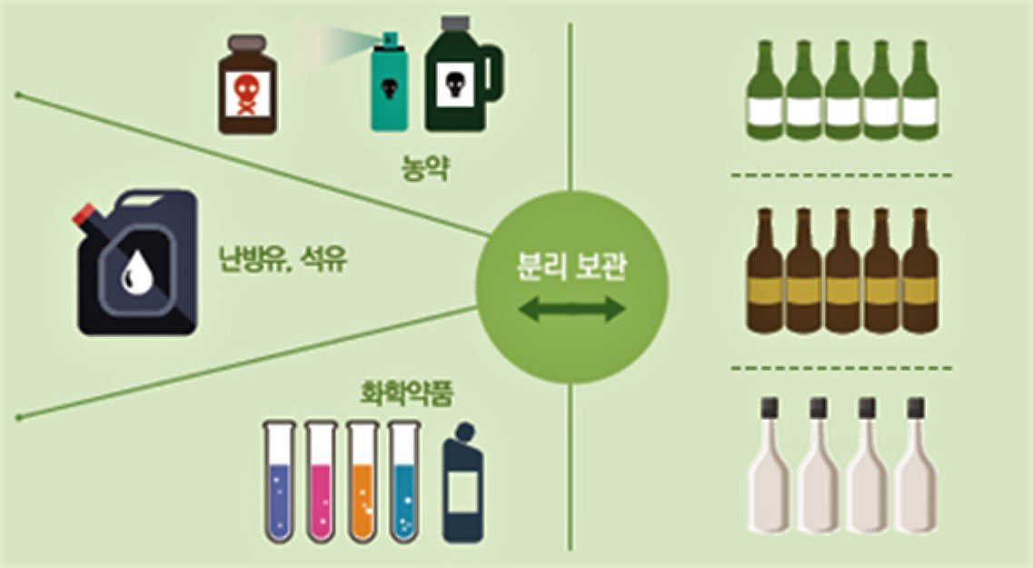화학약품과 함께 보관된 술은, 가스가 섞이고 스미들면서 변질한다.