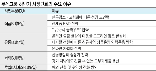 신동빈 롯데그룹 회장이 16일 오전 롯데그룹 하반기 사장단 회의를 열기 위해 서울 송파구 롯데월드타워로 들어오고 있다.  [연합]