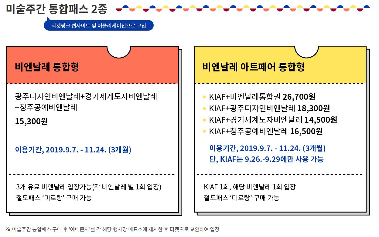 2019 미술주간 통합패스 2종 [자료제공=예술경영지원센터]