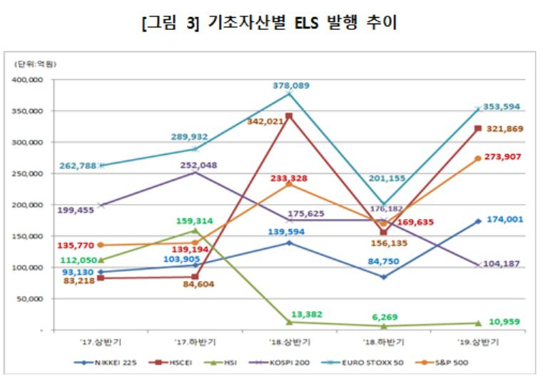 [한국예탁결제원 제공]