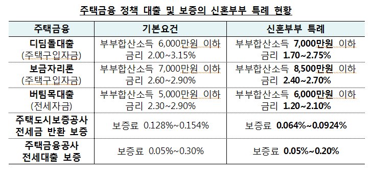 [기획재정부 제공]