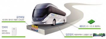 미래산업섹션 IT과학팀 기자