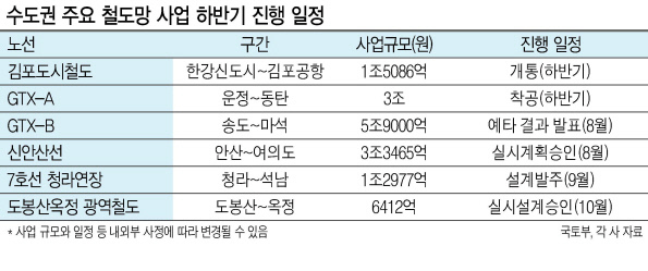 GTX-A 킨텍스역이 들어설 예정인 경기 고양시 일산 킨텍스 인근의 모습.