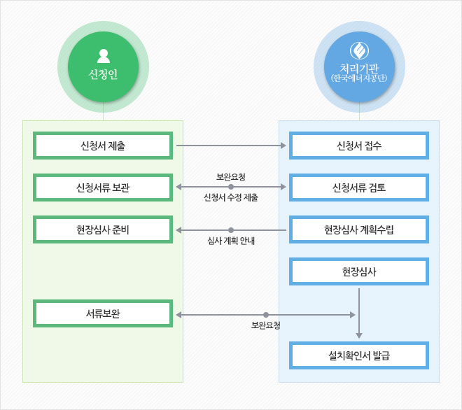 [한국에너지관리공단 제공]