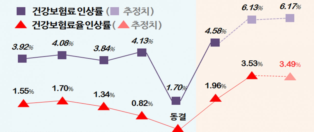 [경총 제공]