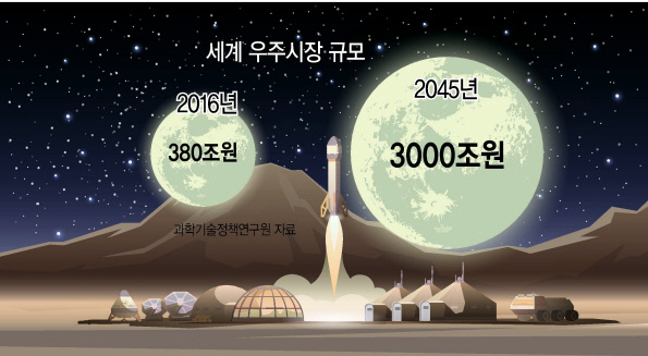 달 표면 물 분포도. 달의 남극(좌)과 달의 북극(우)  [NASA]