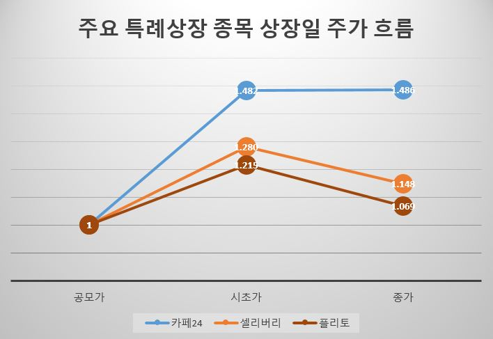 [한국거래소]