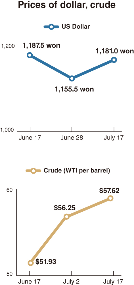 (Graphic by Han Chang-duck/The Korea Herald)