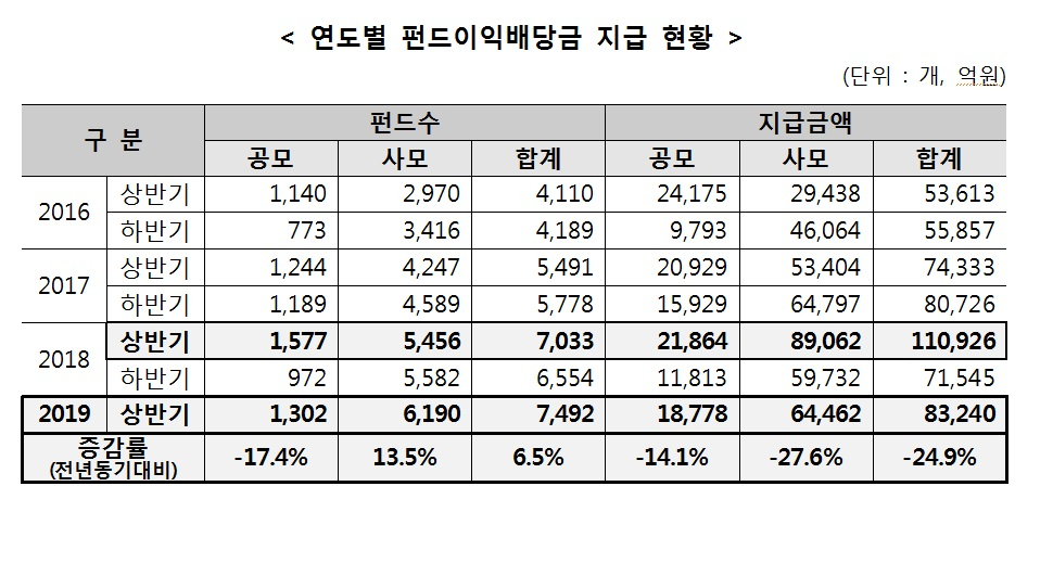 [자료=한국예탁결제원]