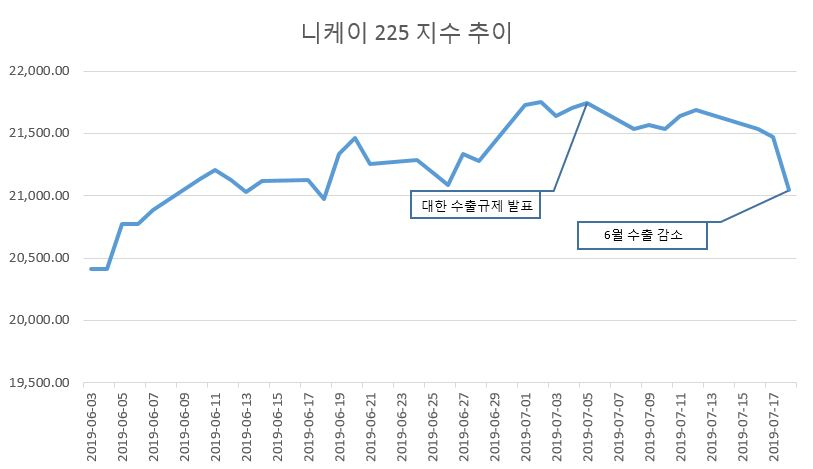 [NH투자증권]