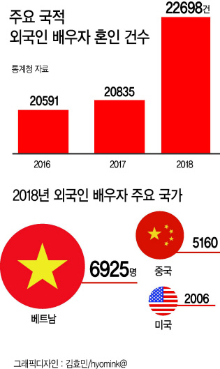 국제결혼피해자 모임에 참석한 오모 씨가 중개업체가 소개한 외국인 신부 사진을 보여주고 있다. 오 씨는 “해당 업체에서 똑같은 신부 사진을 보고 계약한 회원만 13명이 넘는다”고 말했다.  김유진 기자/kacew@