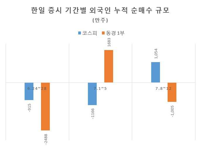 [한국거래소, 일본거래소]