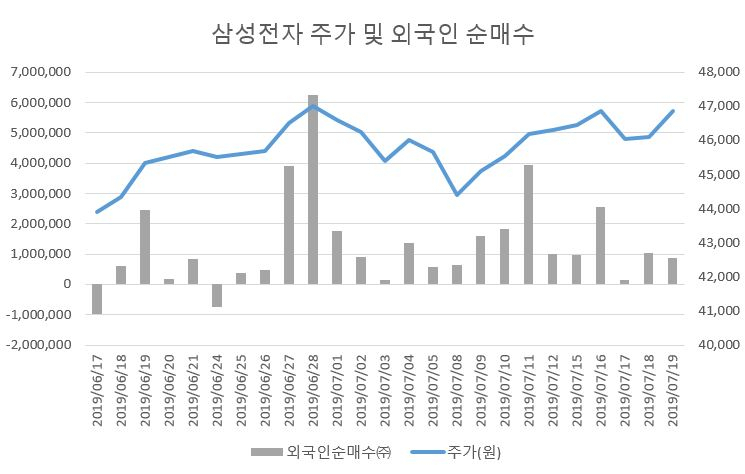 [한국거래소, 일본거래소]