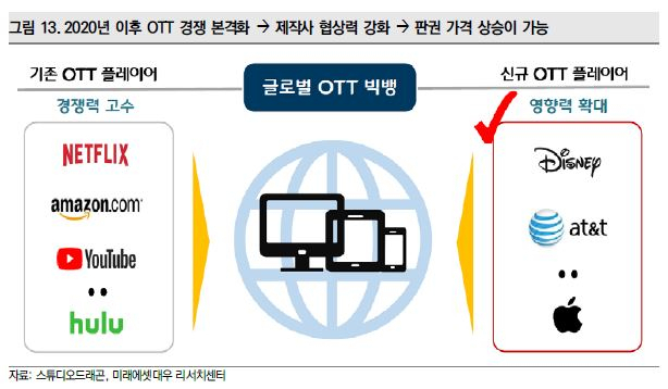 [미래에셋대우]