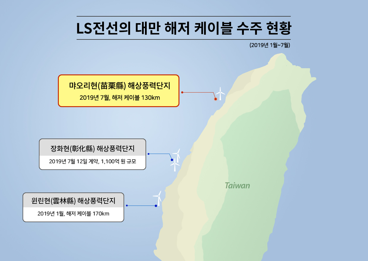 [LS전선 제공]