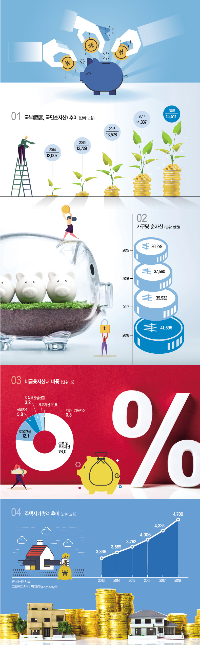 그래픽디자인: 박지영/geeyoung@