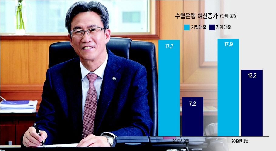이동빈 수협은행장. [수협은행 제공]
