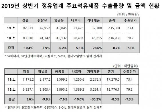 [대한석유협회 제공]