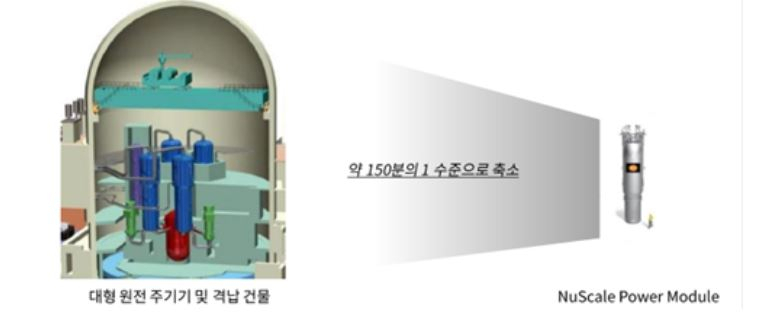 뉴스케일파워 소형모듈원전. 원전의 핵심기기인 원자로, 증기발생기, 가압기, 주배관 등을 지름 4.5m, 높이 23m인 원자로 용기에 모두 담은 일체형이다. [두산중공업 제공]