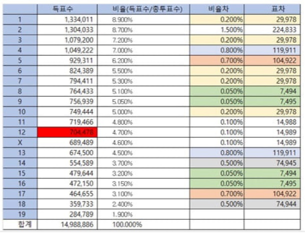 하태경 바른미래당 의원 페이스북 캡처.
