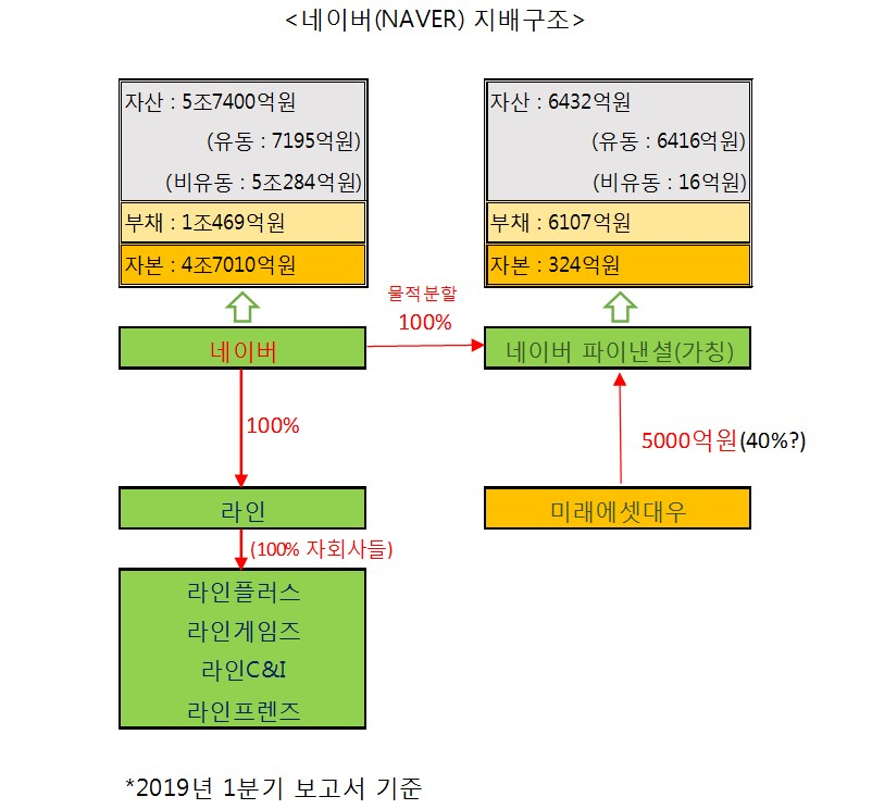 [전자공시]