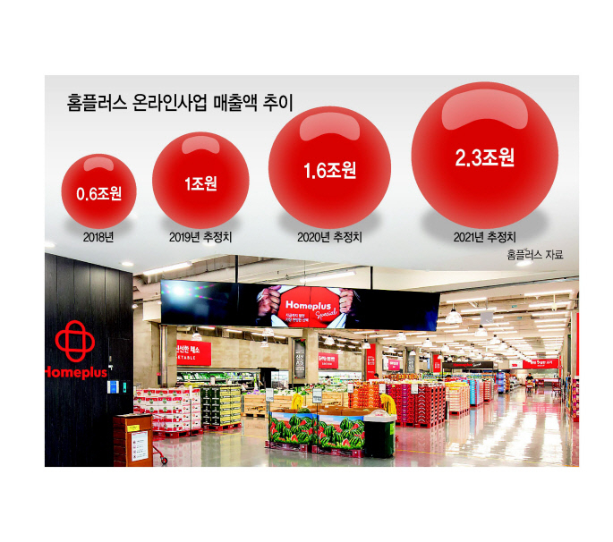 임일순 홈플러스 대표이사
