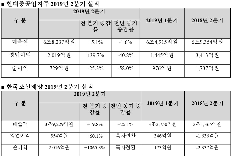 자료=전자공시시스템(DART)