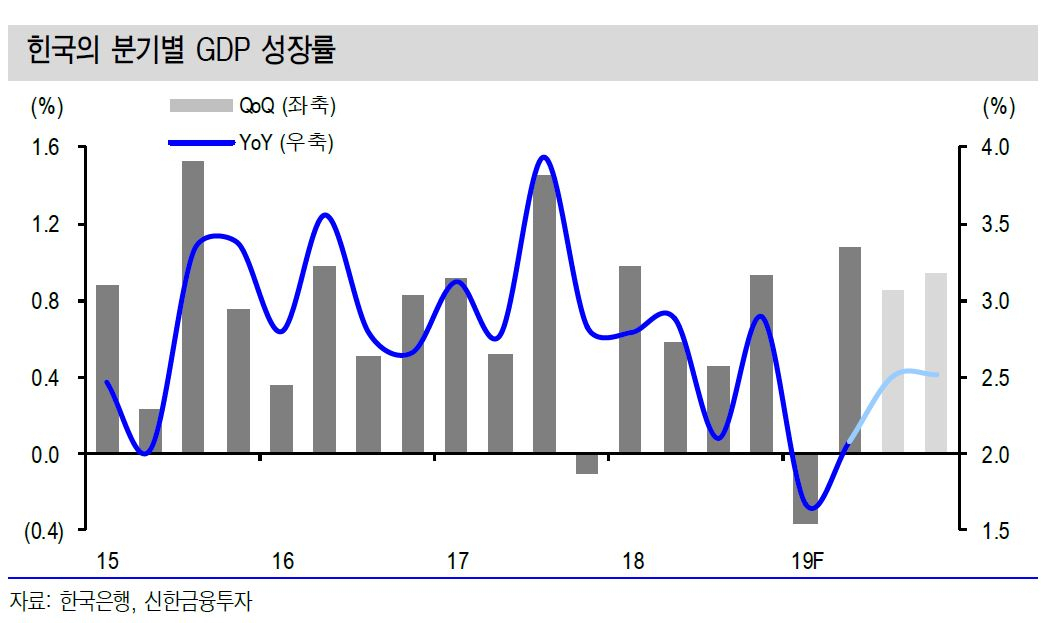 신한금융투자 자료