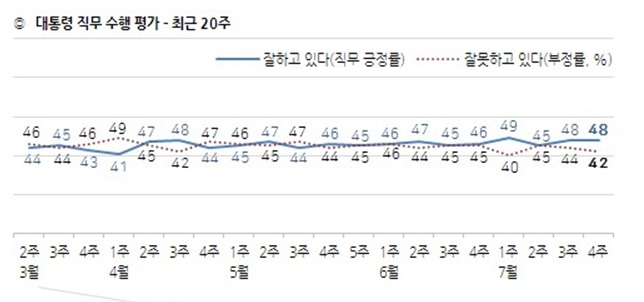 한국갤럽