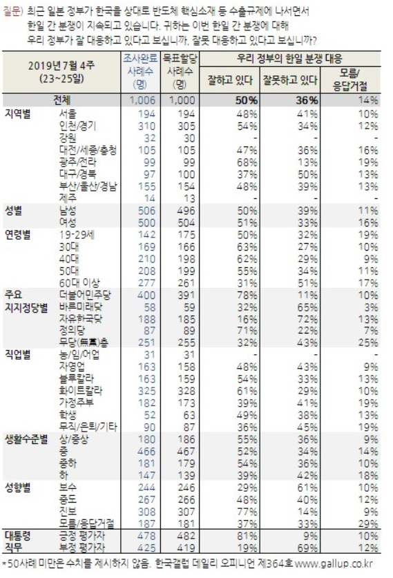[한국갤럽]