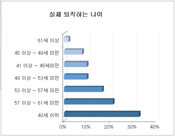 [사람인 제공]