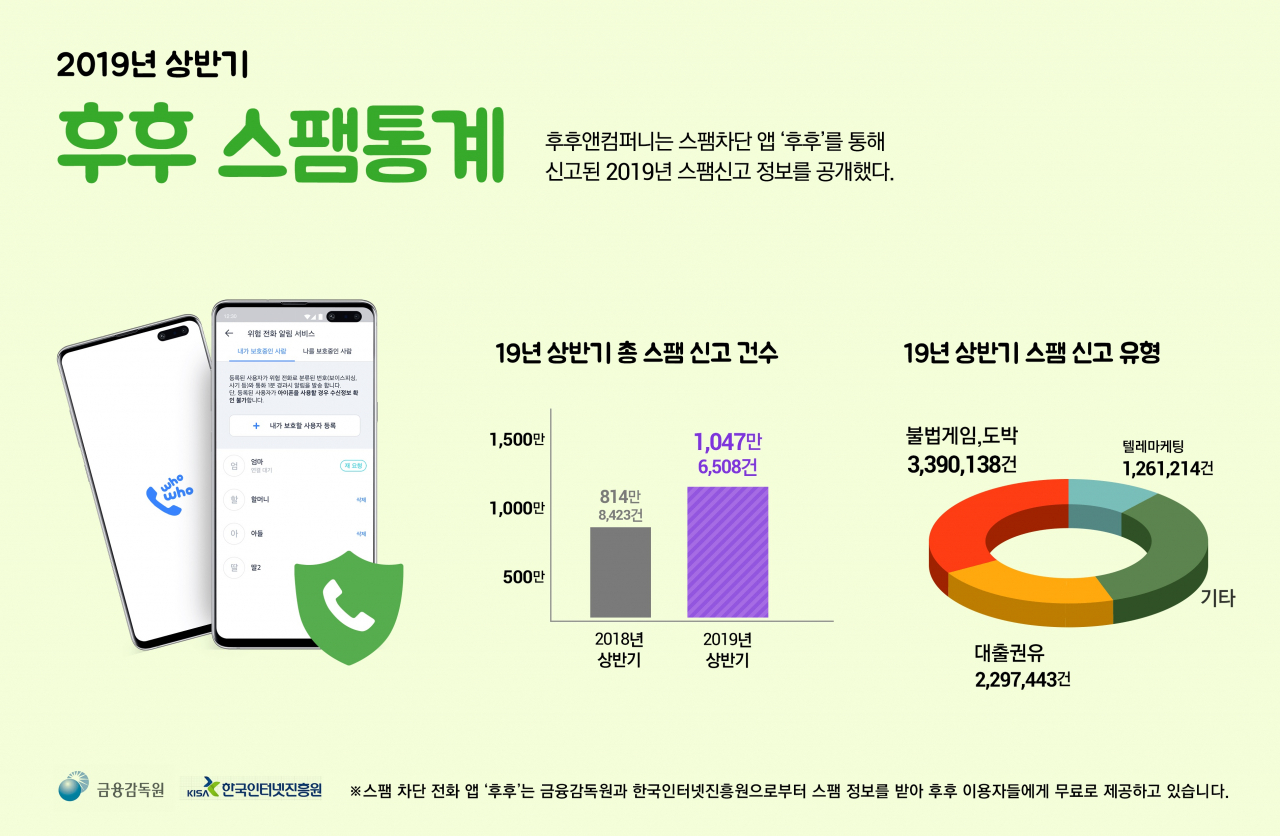[후후앤컴퍼니 제공]
