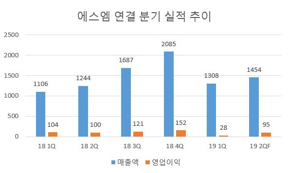 [현대차증권]