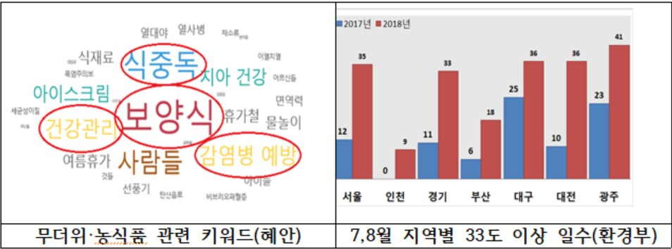 [농진청 제공]