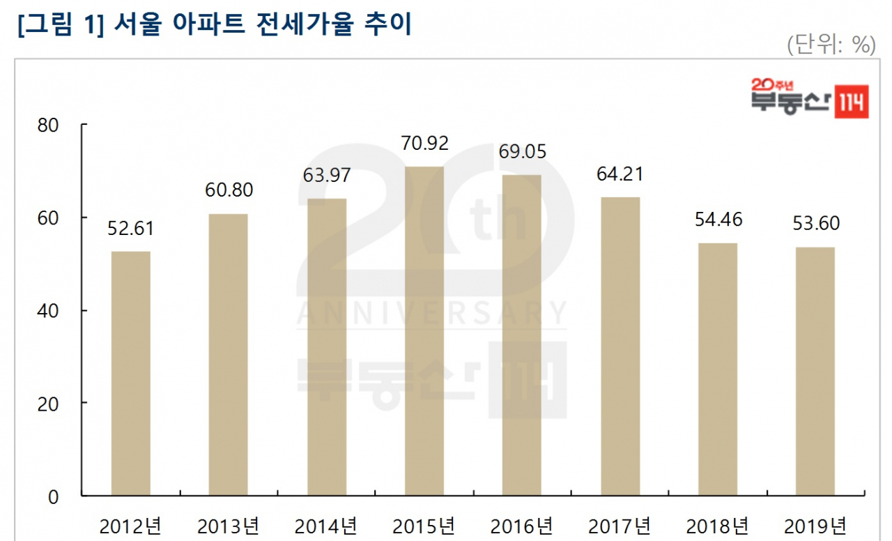 [부동산114 제공]