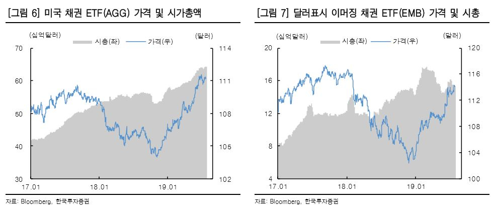 [한국투자증권 제공]