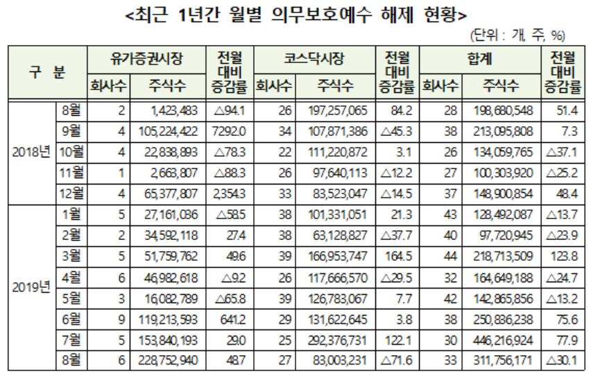 [한국예탁결제원 제공]