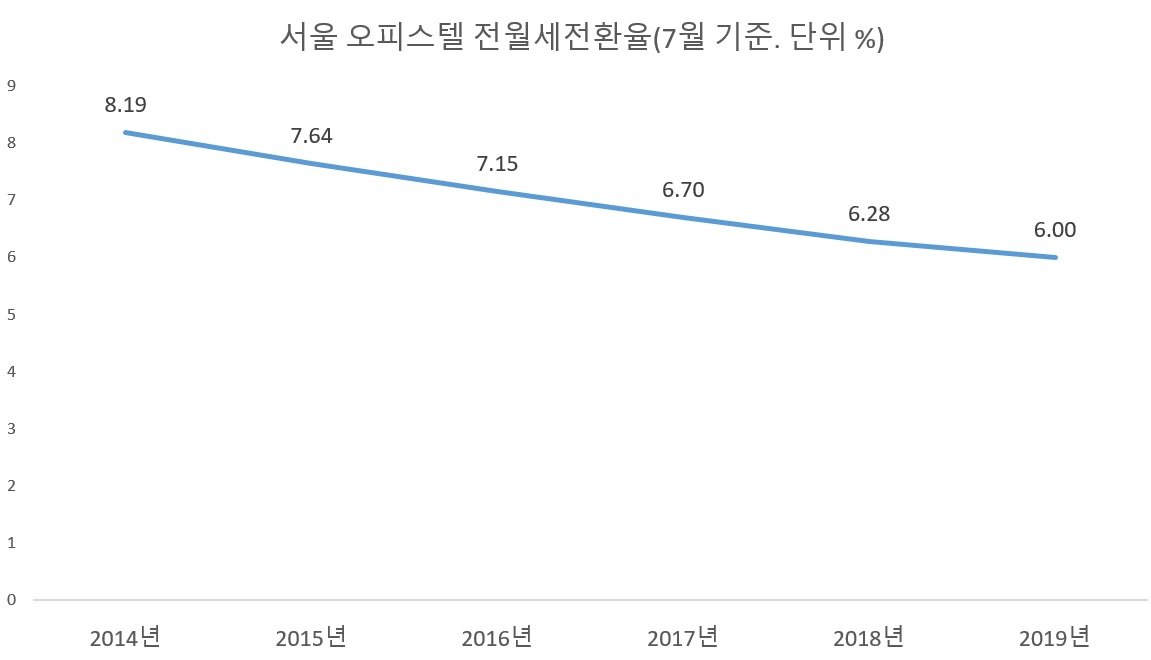 [KB국민은행 제공]