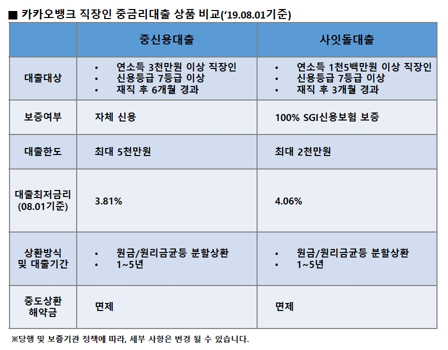 [카카오뱅크 제공]