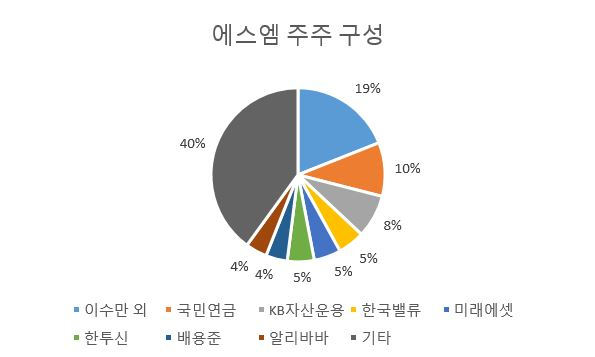 [전자공시]
