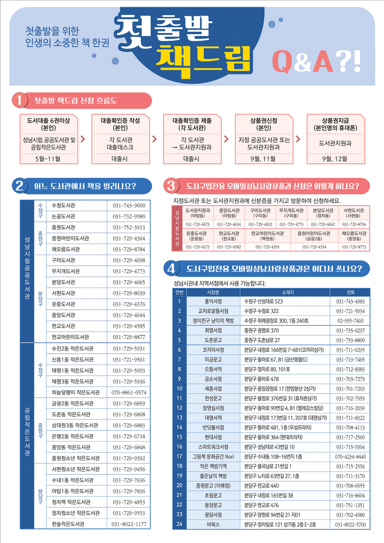 성남시 제공.