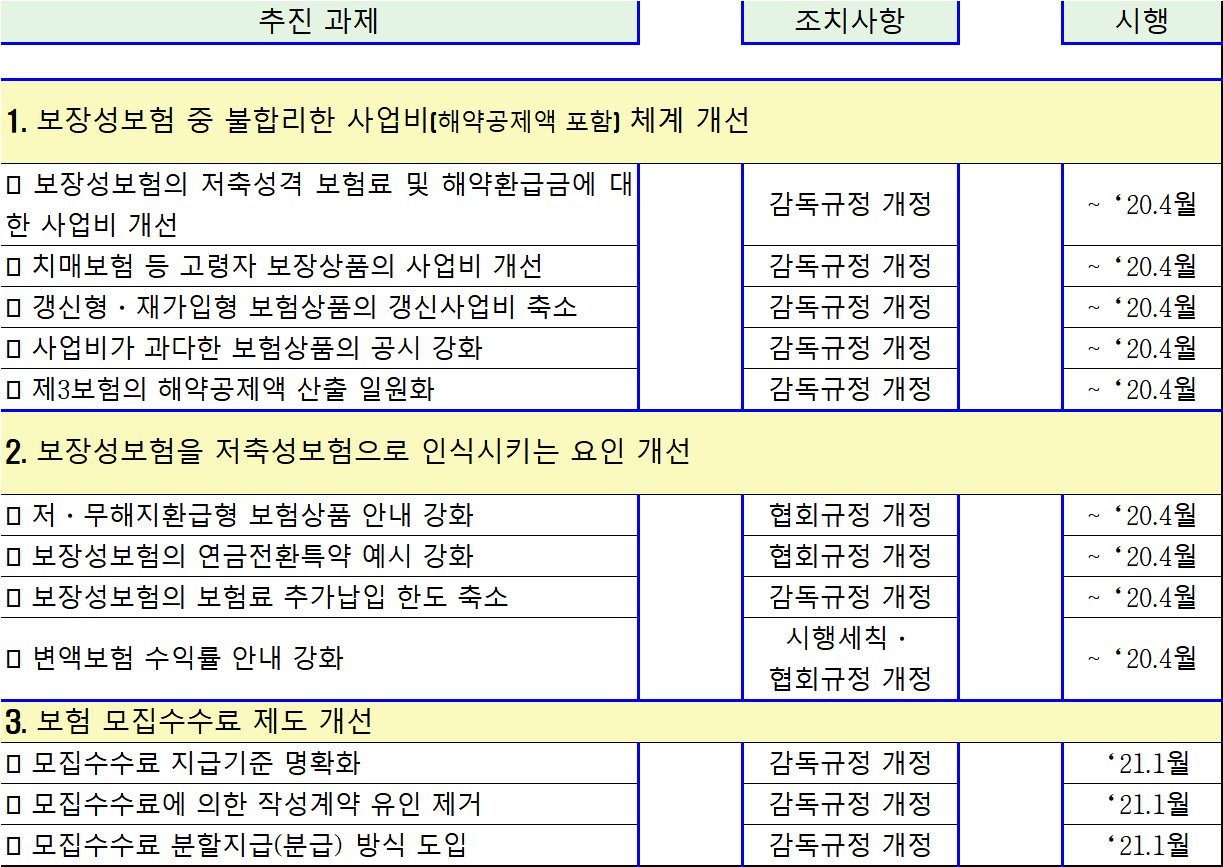 [금융위 제공]
