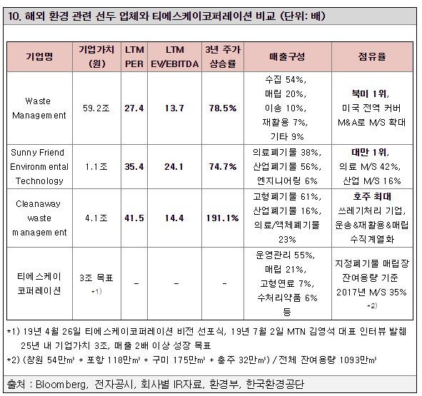 [머스트자운용 제공]