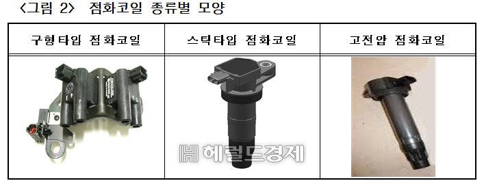 [공정거래위원회 제공]