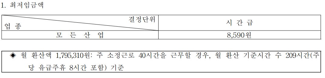 2020년도 최저임금 고시 [정부 관보 제공]