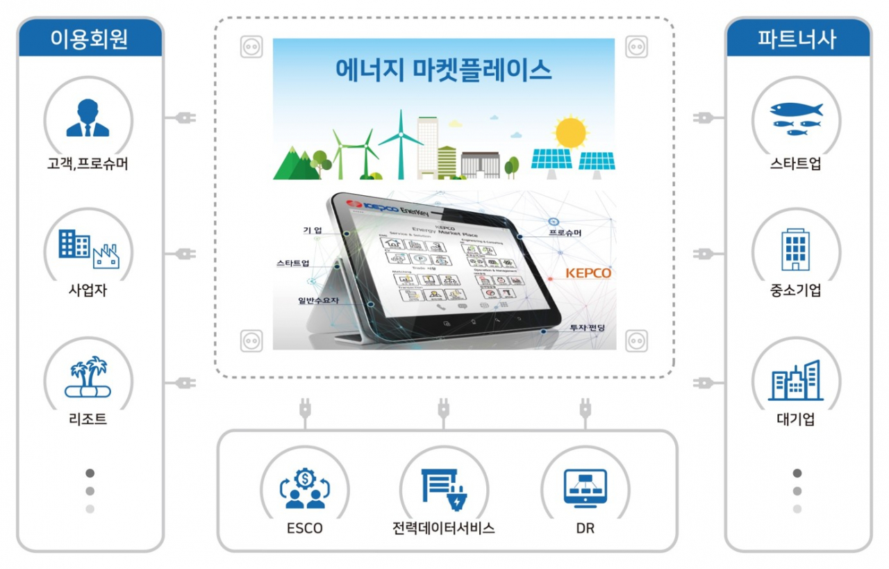 [한전 제공]