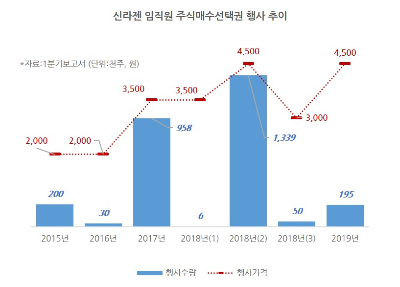 신라젠 주식매수차익